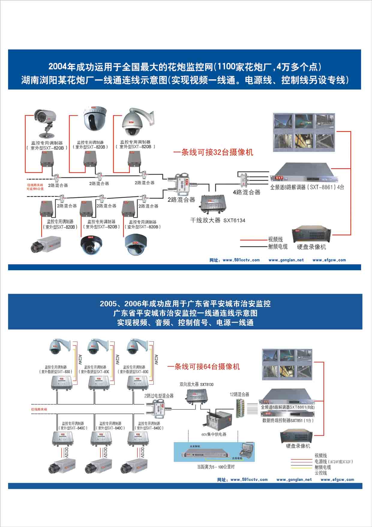 共缆监控(一线通)简介:
